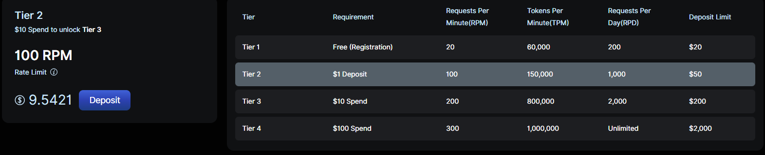 Free DeepSeek-V3-0324 on Janitor AI (via MegaNova) + RP Prompt Tricks